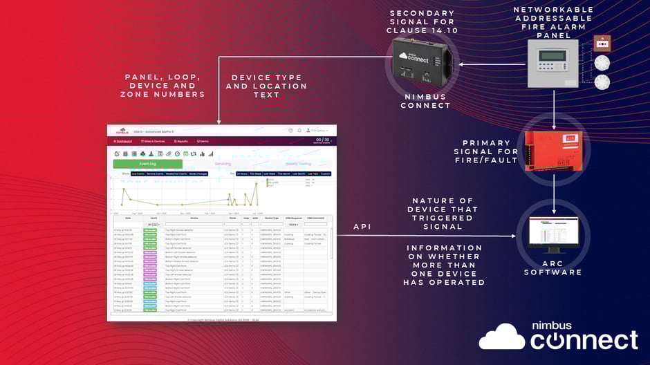 Nimbus Connect - BS5839 Part 1 2025 Clause 14.10