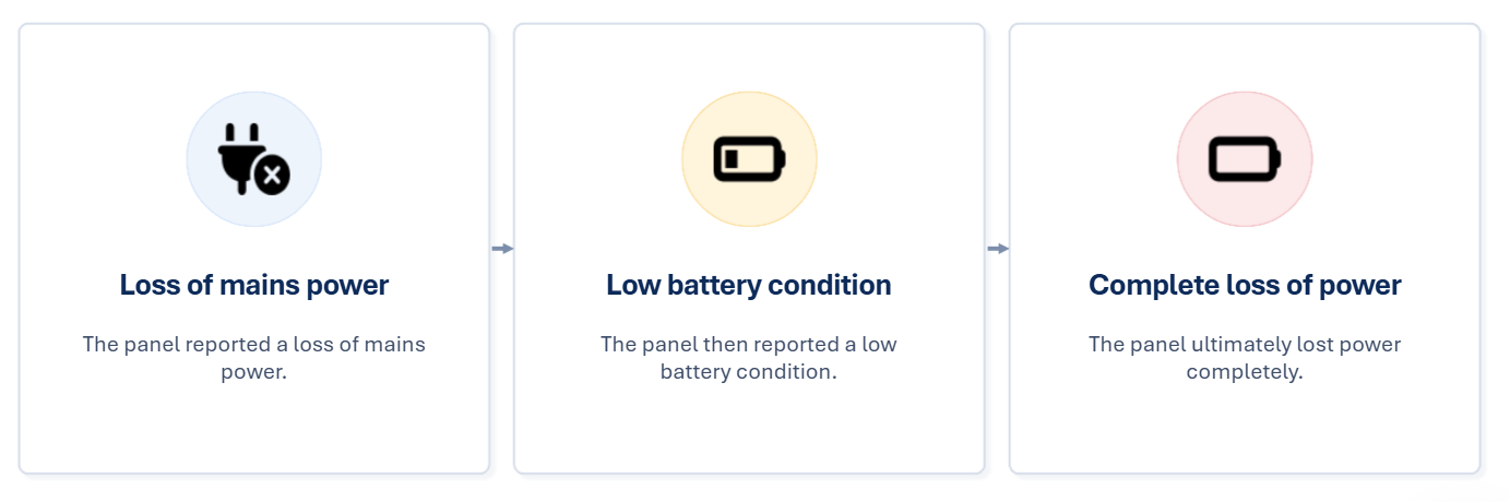 loss of battery power