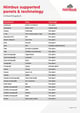 supported-tech-data-sheet